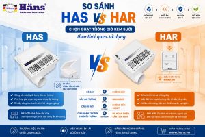 HAS vs HAR